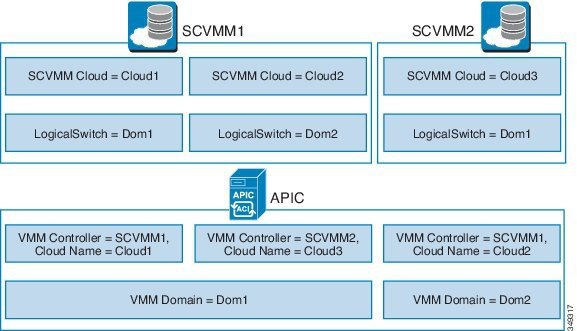 Cisco ACI Virtualization Guide, Release 6.0(x) - Cisco ACI with ...