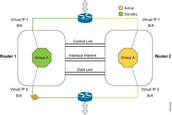 Security and VPN Configuration Guide, Cisco IOS XE 17.x - Firewall Box ...
