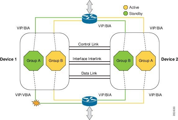 Security Configuration Guide: Zone-Based Policy Firewall, Cisco IOS XE ...