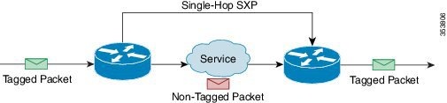 SGT caching in bump-in-the-wire topology