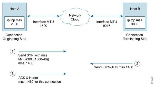 Troubleshooting The Cisco Catalyst 9000 Series – PMCWF