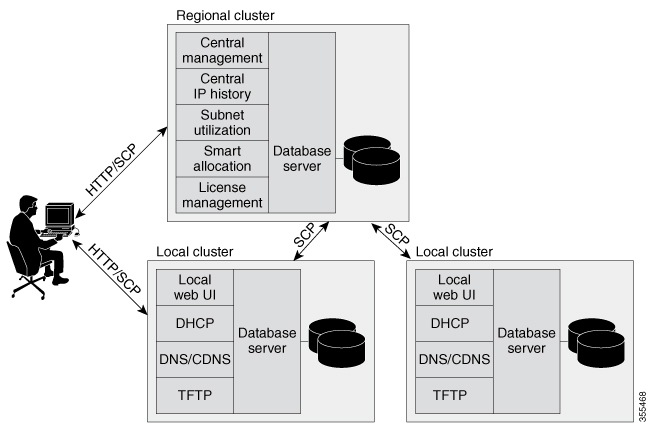 Cisco Prime Network Registrar 11.2 Installation Guide - Installation ...