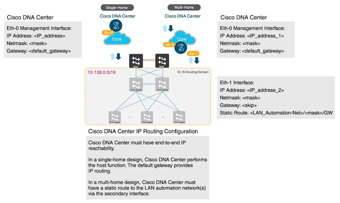 cisco dna center 価格 – cisco dna center カタログ – MRRIO