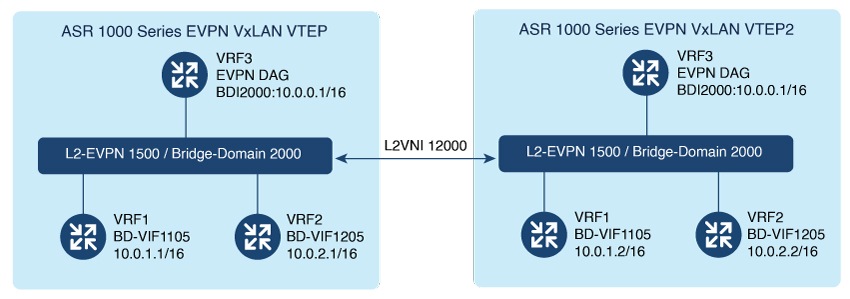 Application Services Configuration Guide, Cisco IOS XE 17.x ...