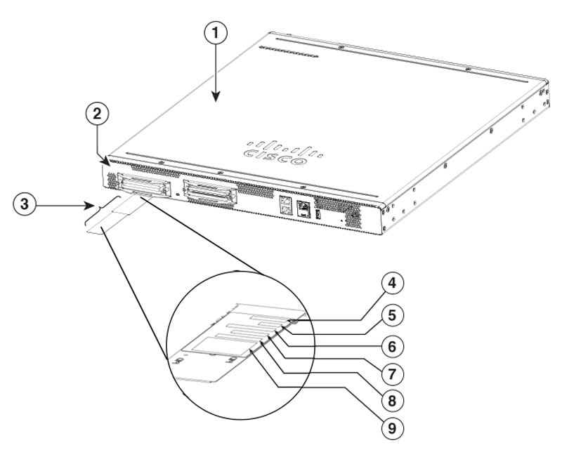 Cisco VG410 Voice Gateway Hardware Intallation Guide Overview [Cisco