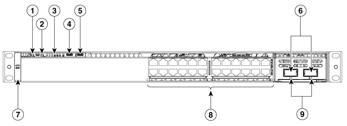 Front-panel of C9350-24P, C9350-24T, and C9350-24U