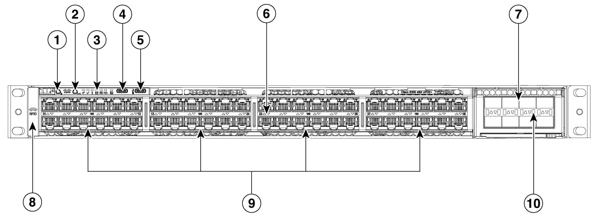 Front-panel of C9350-48HX, C9350-48HXN, and C9350-48TX