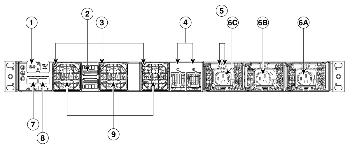 Rear panel of a C9350-48HX and C9350-48TX