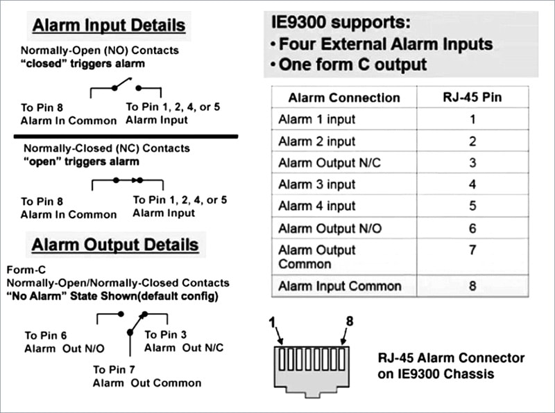 The figure illustrates the alarm input pin details for connecting external alarm devices, showing the configuration options for open or closed circuits and alarm severity settings.