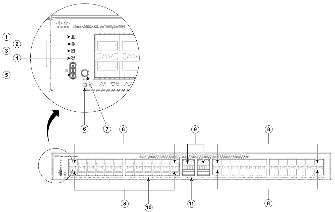 Front-panel of C9550-48L4CD