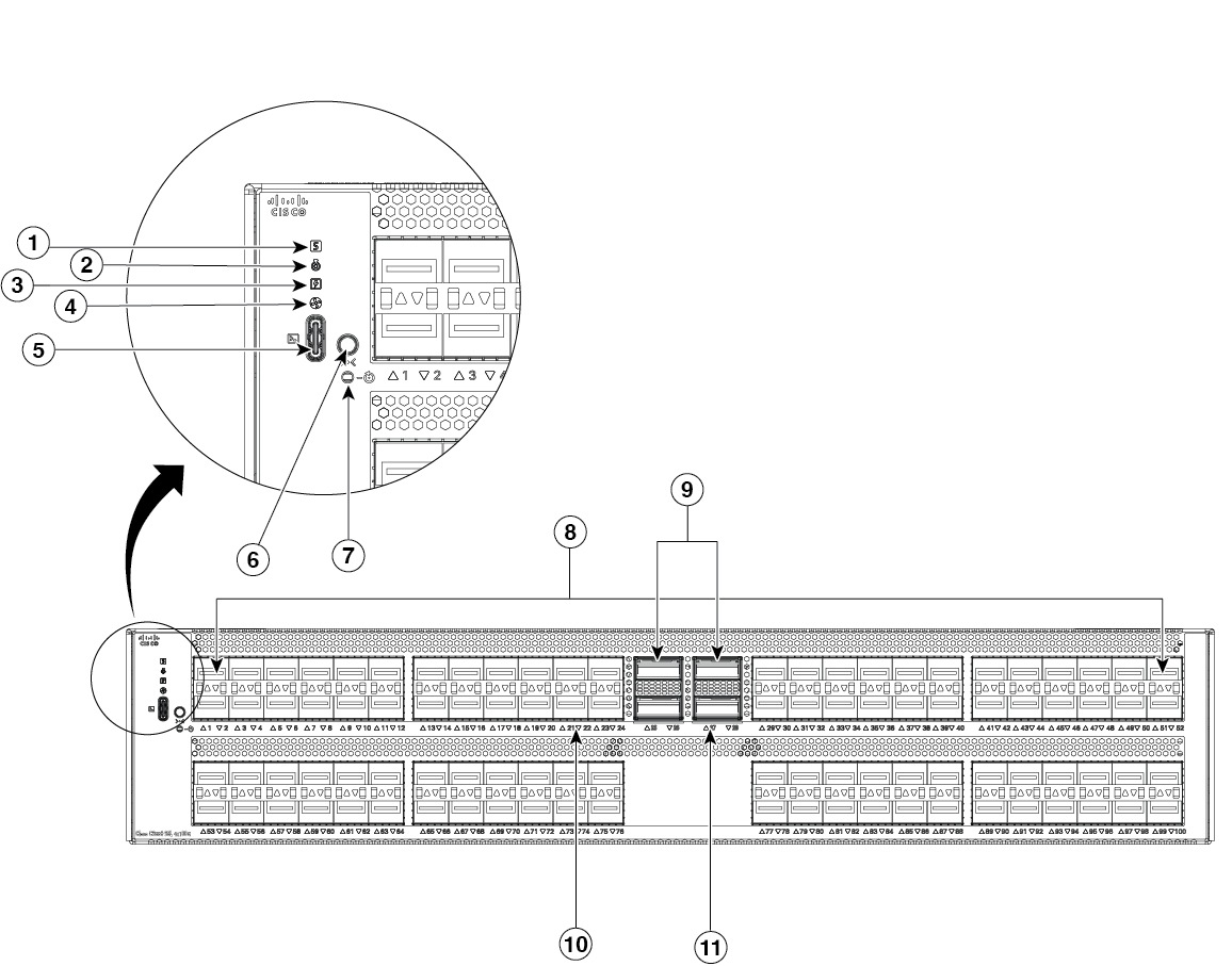 Front-panel of C9550-96L4D