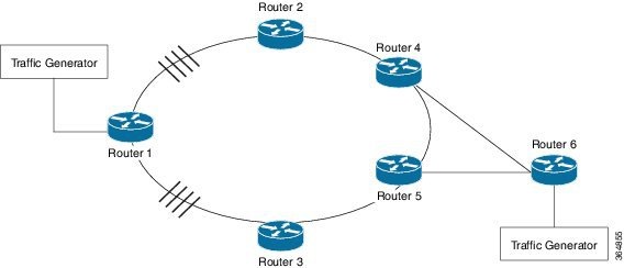 Timely Torches Earliest Cisco Content Hub - ECMP Load Balancing