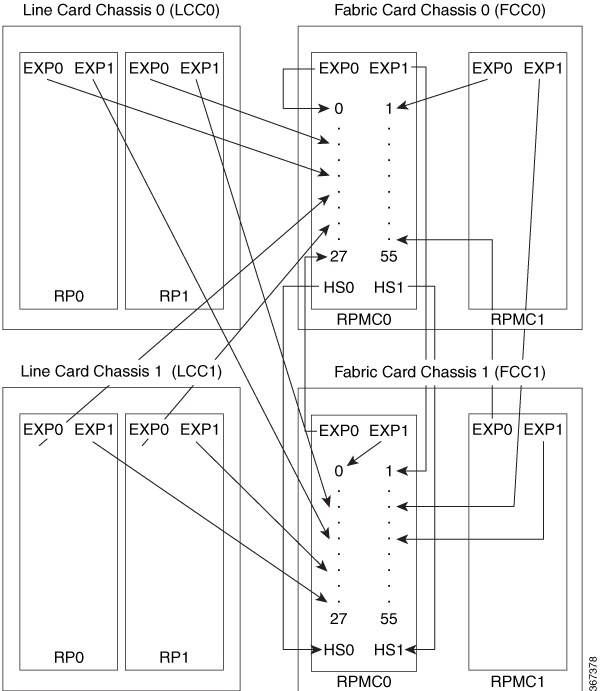 Cisco Network Convergence System 4000 Fabric Card Chassis Hardware