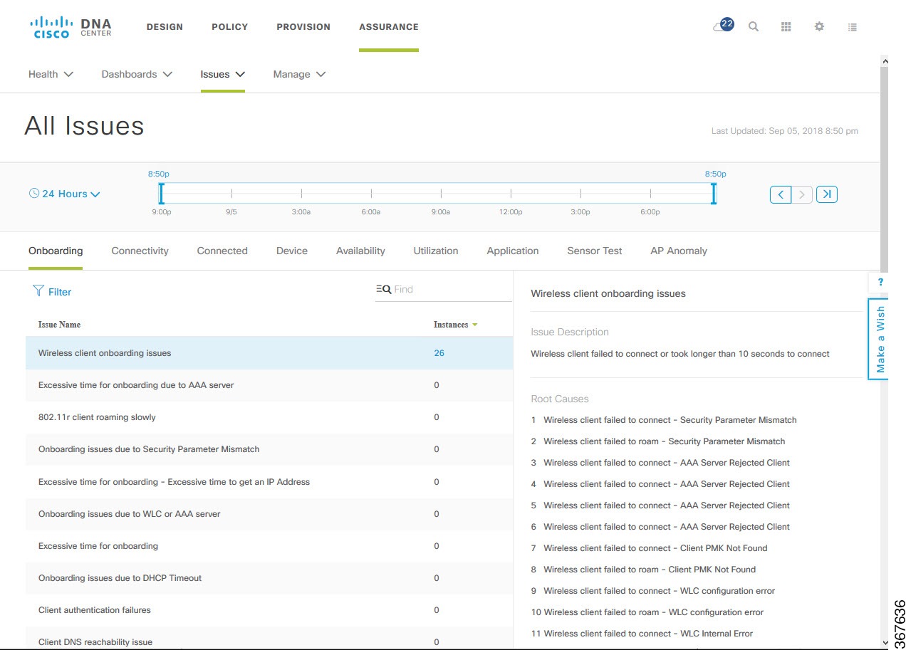 Cisco Content Hub - Issues Detected by Assurance