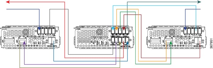 Cabling for ILA configuration