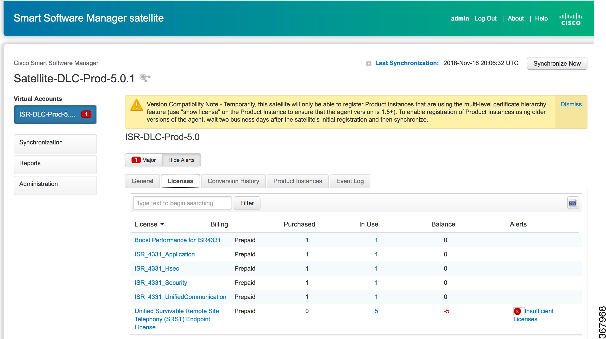 Cisco Content Hub Migrate From Traditional Licensing To Smart Licensing