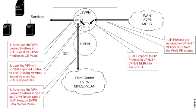 MPLS Layer 3 VPN Configuration Guide for Cisco ASR 9000 Series Routers ...