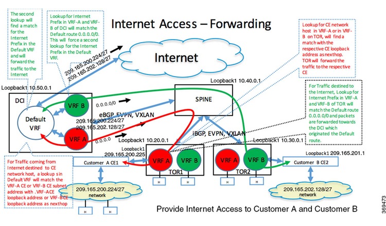 MPLS Layer 3 VPN Configuration Guide for Cisco ASR 9000 Series Routers ...