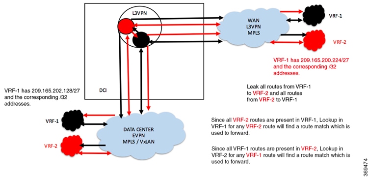 MPLS Layer 3 VPN Configuration Guide for Cisco ASR 9000 Series Routers ...