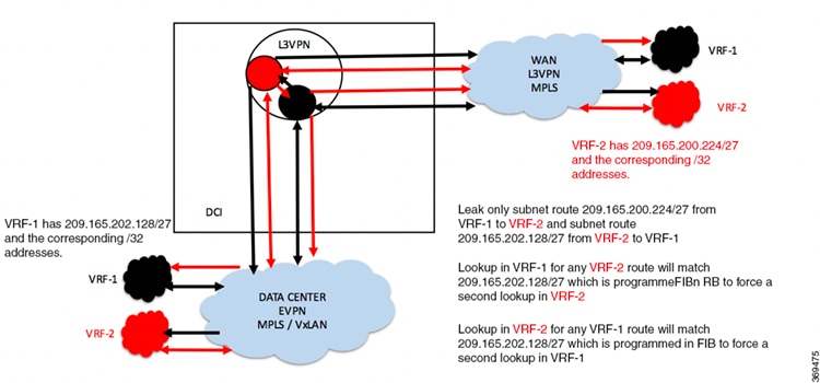 Photo inspiration: Fresh Look at Mpls Layer 3 Vpn Configuration Guide For Cisco Asr 9000