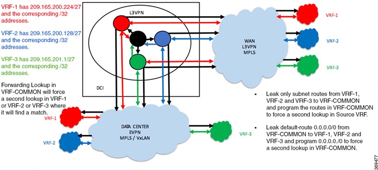 MPLS Layer 3 VPN Configuration Guide for Cisco ASR 9000 Series Routers ...