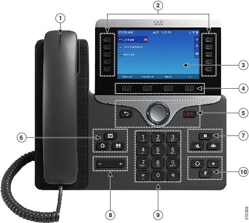 Cisco IP Phone 8861 with callouts. Number 1 is the light strip on the top of the handset. Number 2 points to the buttons on each side of the screen. Number 3 points to the screen. Number 4 points to the row of four buttons below the screen. Number 5 points to the round navigation cluster with a button to the left and a button on the right. Number 6 points to the cluster of three buttons on the top left of the keypad. Number 7 points to the cluster of three buttons on the top right of the keypad. Number 8 points to the volume bar on the bottom left of the keypad. Number 9 points to the keypad. Number 10 points to the cluster of three buttons to the bottom right of the keypad. More information follows in the table.