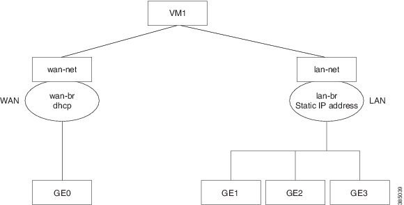 Cisco Enterprise Network Function Virtualization Infrastructure ...