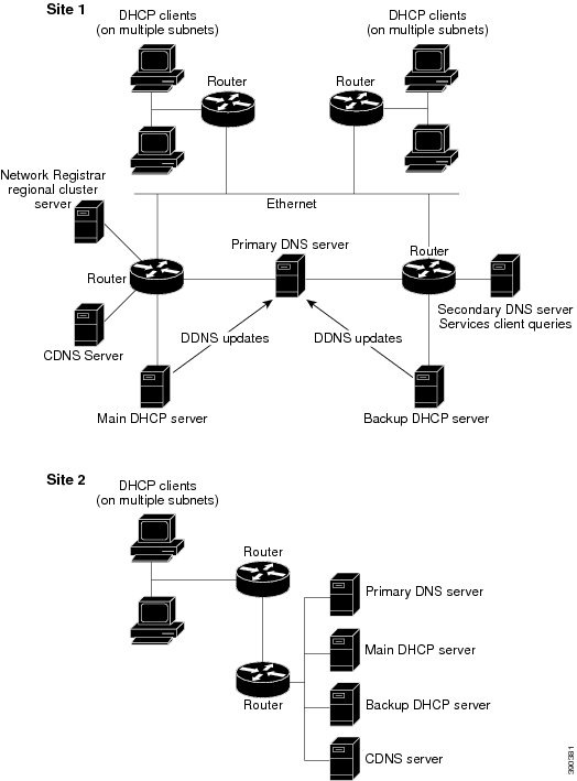 Cisco Prime Network Registrar 11.2 Administration Guide - Introduction ...
