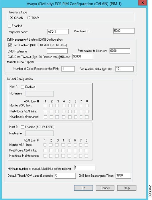 Cisco Unified ICM ACD Supplement for Avaya Communication Manager ...