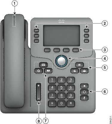 Cisco IP 電話 6871 のボタン