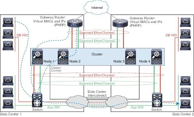 ASDM 手册 1：《思科 ASA 通用操作 ASDM 配置指南 7.20 版》 - 为 Cisco Secure Firewall 3100 ...