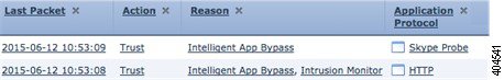 在关联事件视图中显示四列和两行的图。第一个事件的对应行与示例无关。第二个事件的对应列的内容如下：“最后一个数据包”(Last Packet)：显示了时间戳；“操作”(Action)：Trust；“原因”(Reason)：Intelligent App Bypass 和 Intrusion Monitor 这两个看似不合逻辑的组合；“应用协议”(Application Protocol)：HTTP。