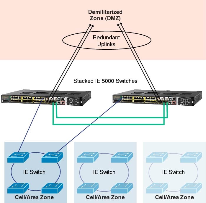 Diagram Of Switch Stack