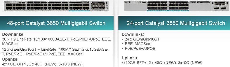 Cisco Content Hub - AP 3800 and Multigigabit Ethernet (mGig)