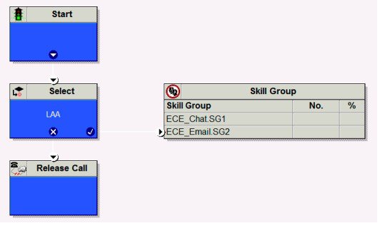 Cisco Coding Examples Scripting and Media Routing Guide for Cisco Unified ICM/Contact Center ...