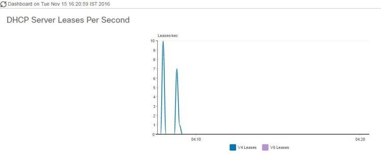 Cisco Prime Network Registrar 11.2 Caching and Authoritative DNS User ...