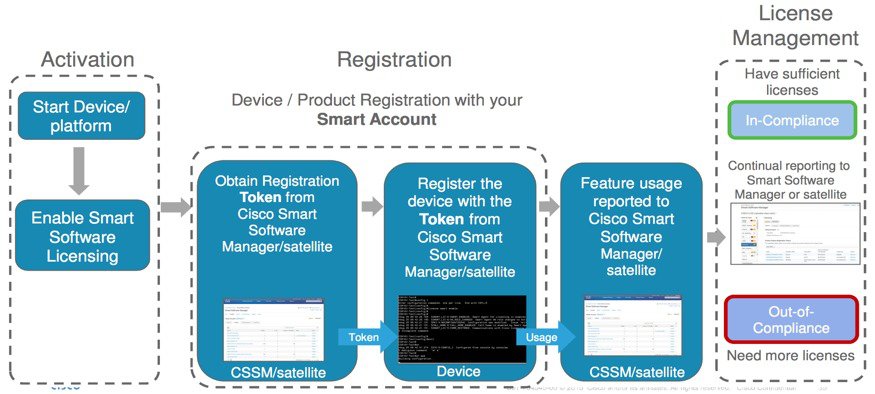 Cisco NCS 1010 Datapath Configuration Guide, IOS XR Release 7.11.x ...