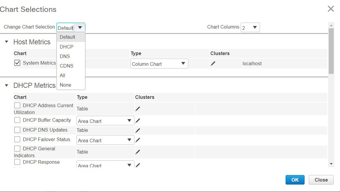 Cisco Prime Network Registrar 11.2 Caching and Authoritative DNS User ...