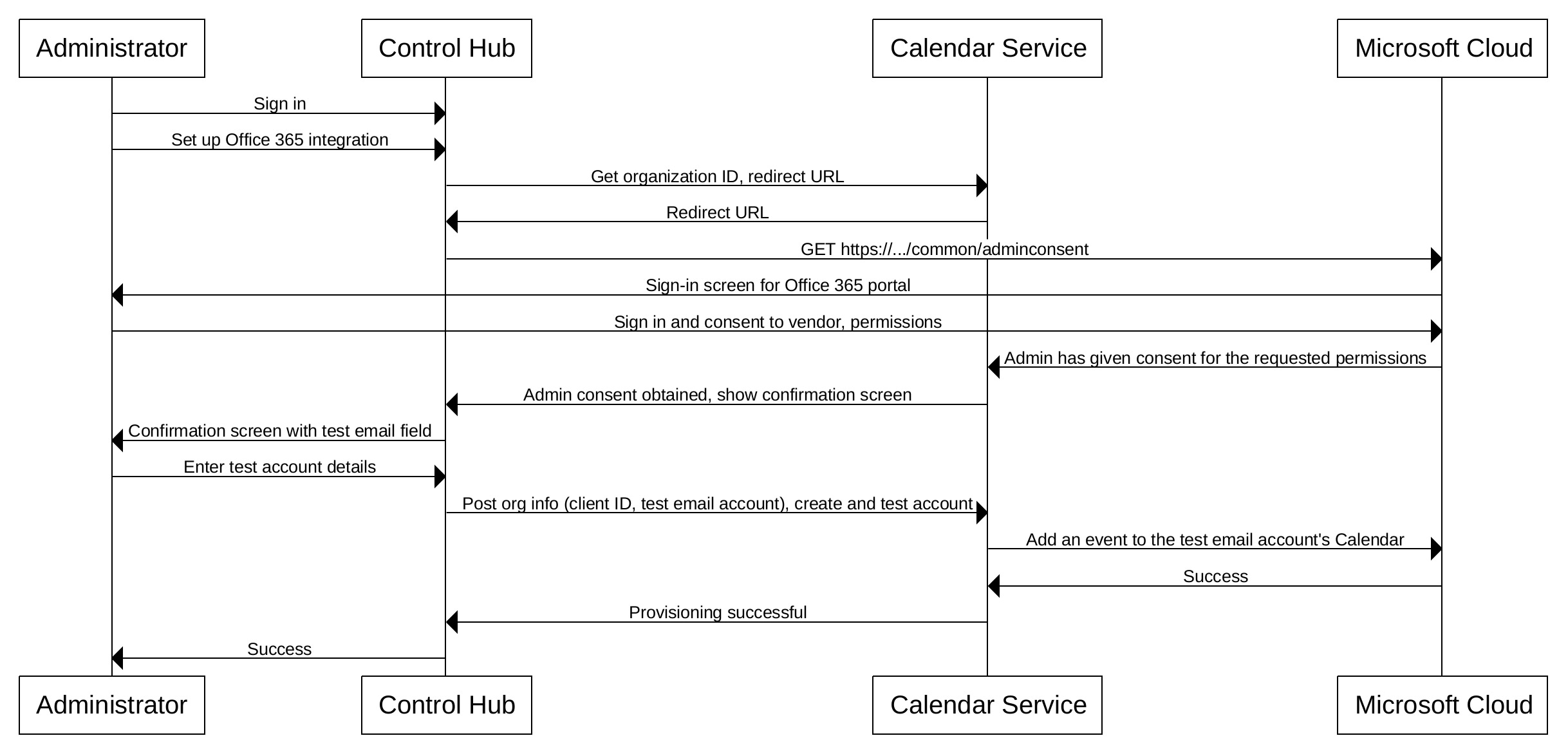 Cisco Webex Hybrid Calendar Service with Office 365 integration reference