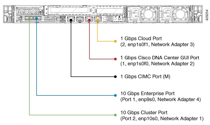 cisco content hub