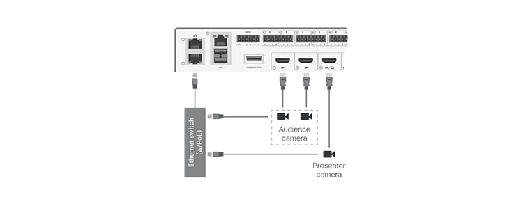 Подключение кабелей для SX80 с камерой SpeakerTrack 60