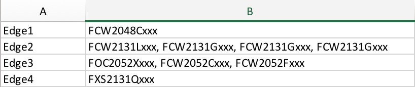 Table showing sample hostname file