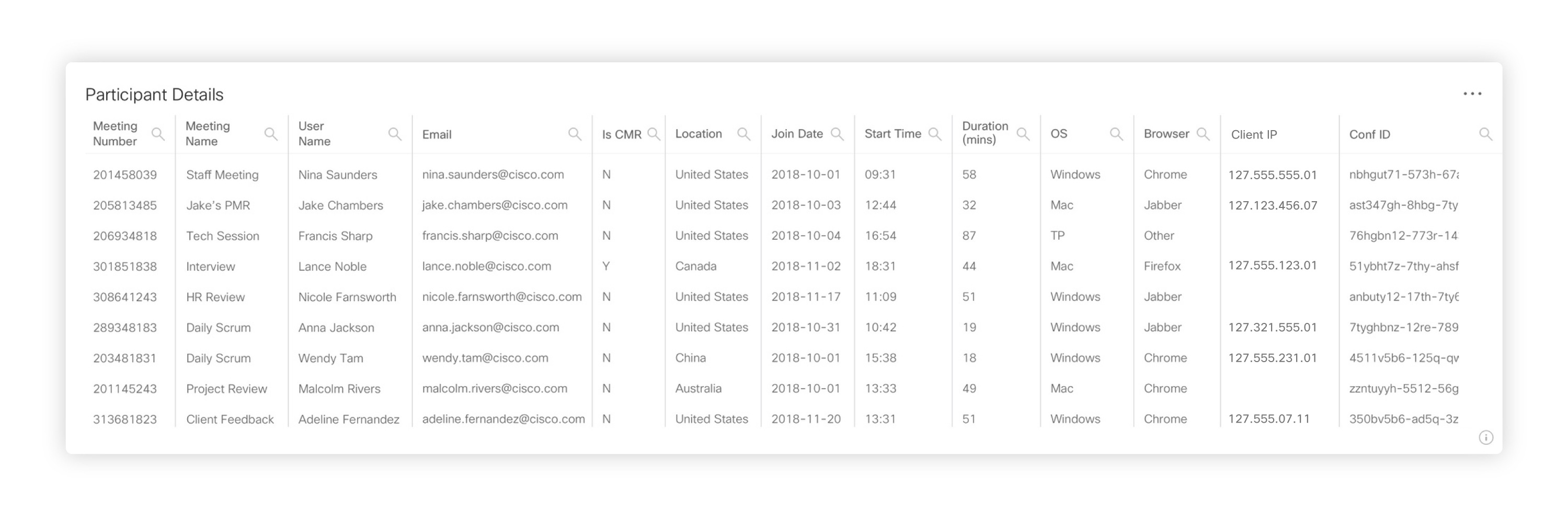 Analystjanster For Din Cloud Collaboration Portfolj