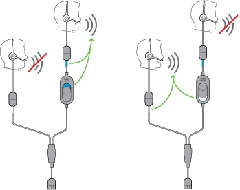 Y-Trainer-Kabel für die Cisco-Headset 530-Serie