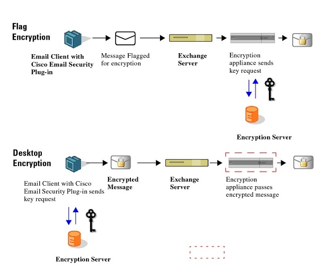 IKARUS gateway.security - On-Premise HTTP und E-Mail Security Software