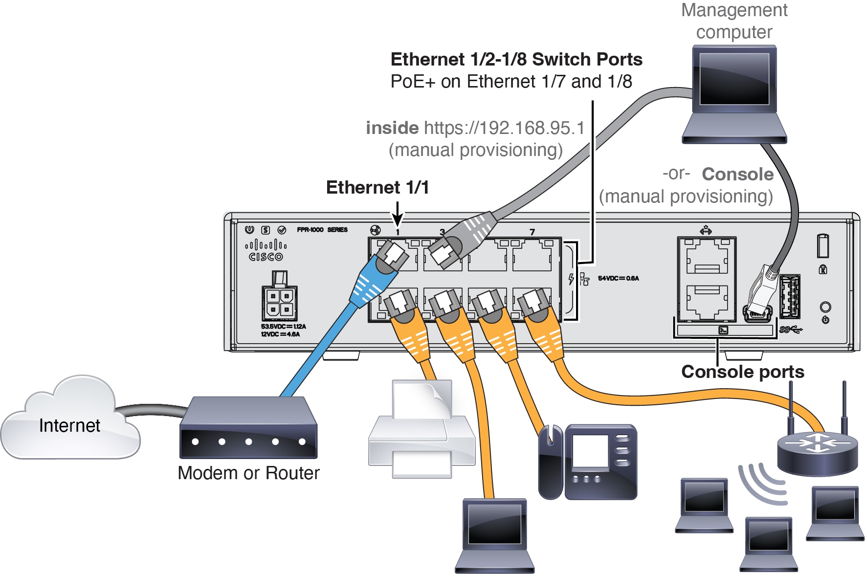 Cabling for a Management Center at a Central Headquarters
