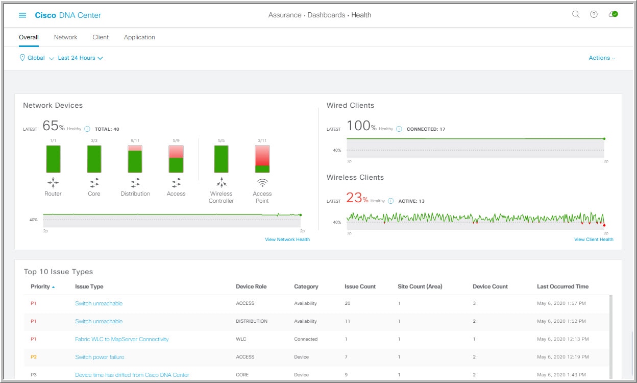 Cisco DNA Assurance User Guide, Release 2.2.2 Monitor and