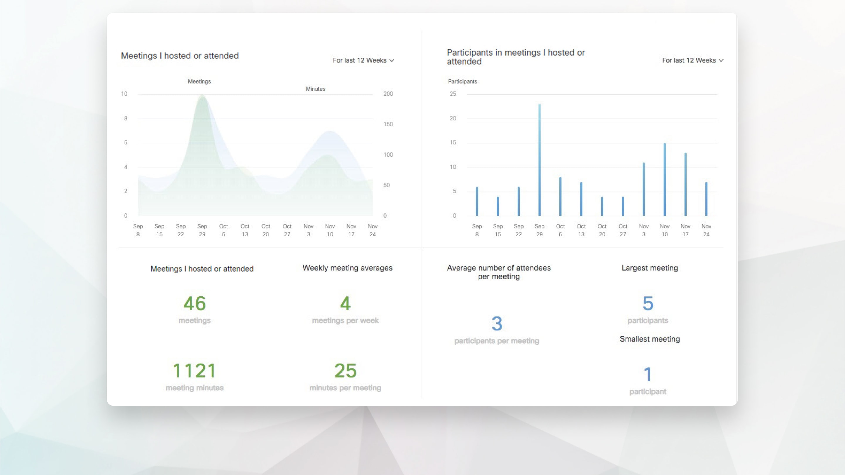Insights page