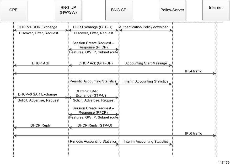 Bng Network Gateway at Carolyn Malcolm blog