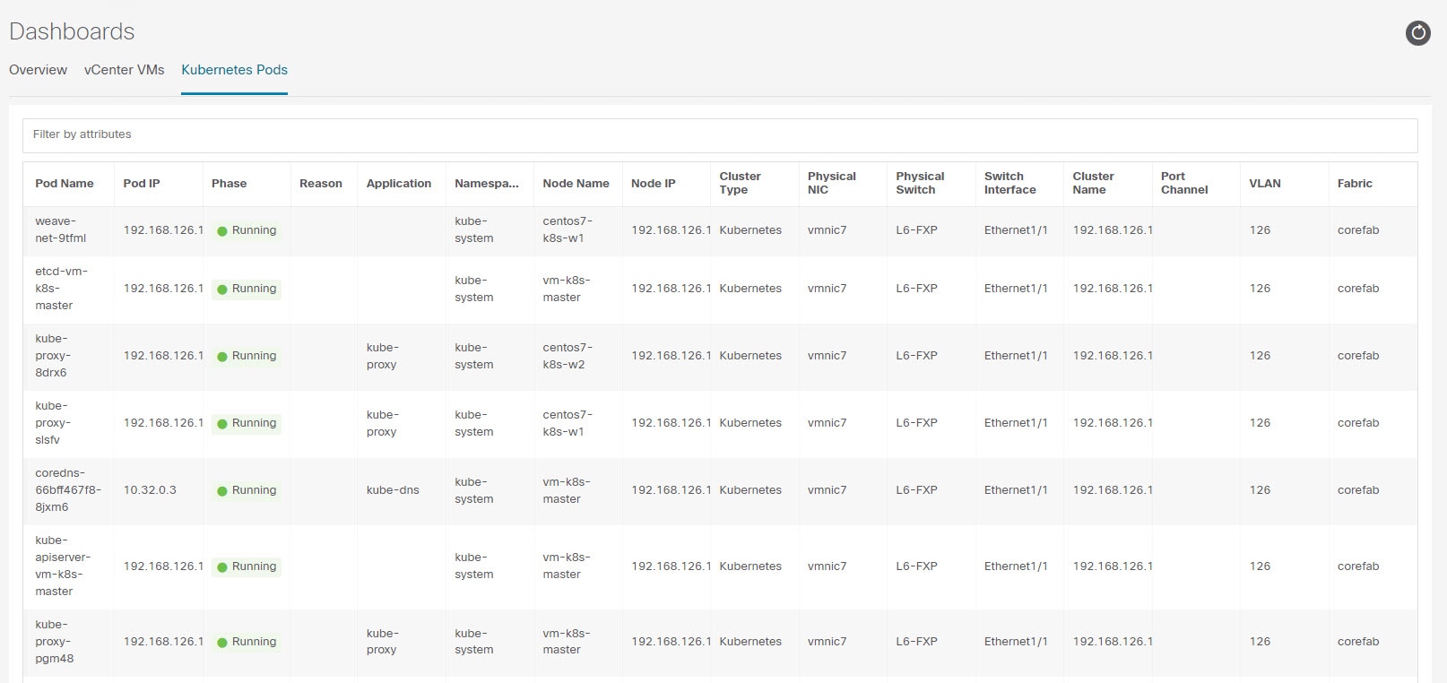 kubernetes-dashboard